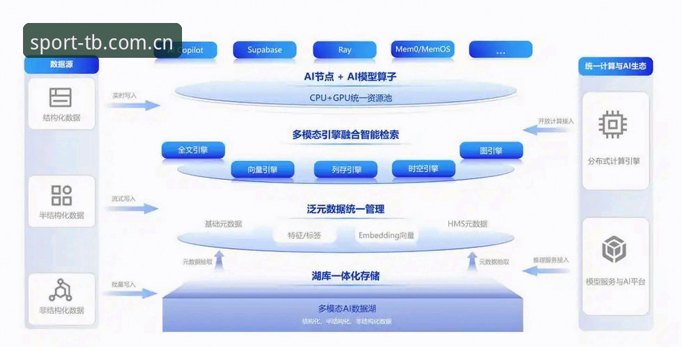 天博体育官网 天博体育综合平台实用指南:从注册到数据应用的完整知识体系